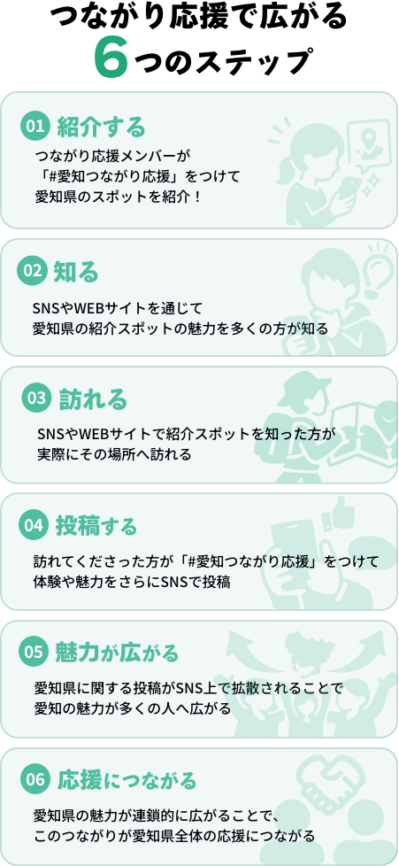 つながり応援で広がる6つのステップ
