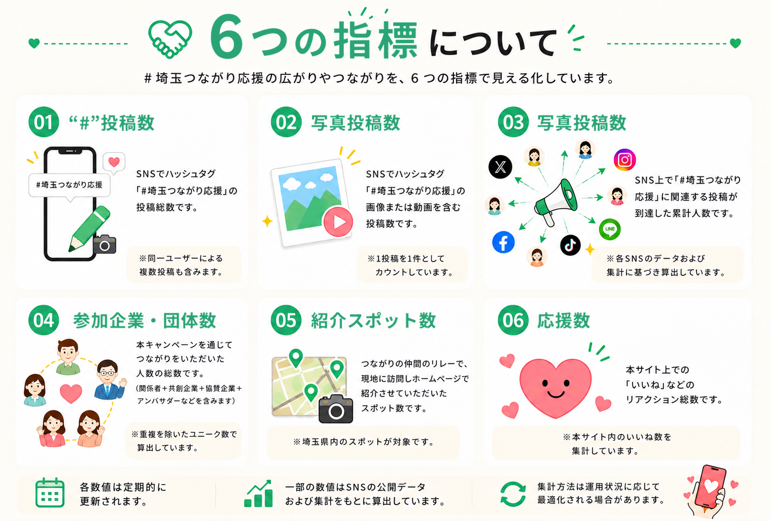6つの指標について